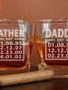SHIPS FAST! Personalized Established Whiskey Glass Gift for Him Fathers Day, Birthday, New Dad, Bonus Dad From Wife, Kids, Grandchild